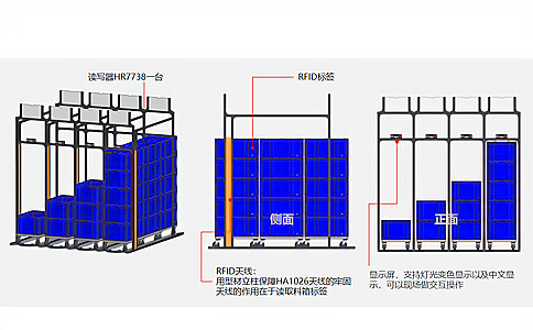 RFID���l�x��(xi��)��HR7738��������܇�g����܉�����й���