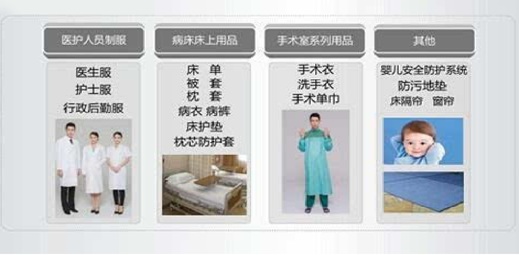 RFID�ǻ��t(y��)Ժ��������